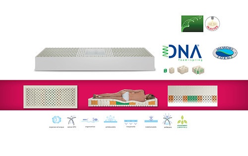 图3：DNA纤维床垫