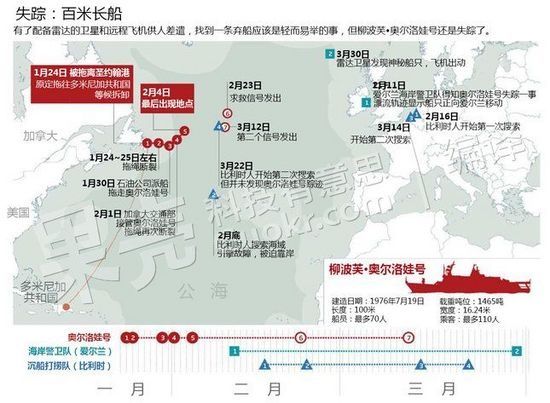 寻找迷失在北大西洋的现代鬼船——柳波芙·奥尔洛娃号