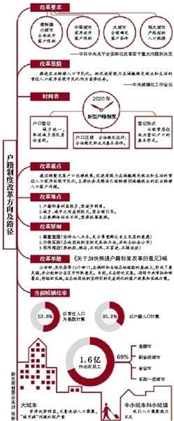 公安部提户改时间表 2020年取消居民身份差别