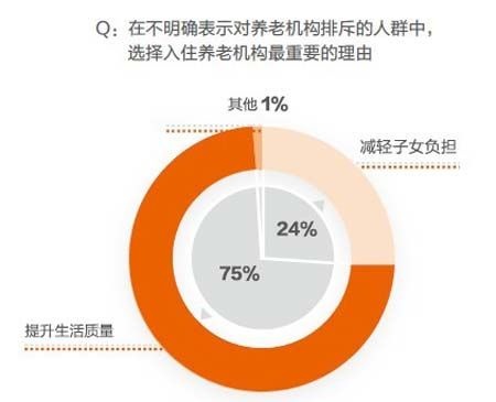 行业首部适老生活方式报告首发