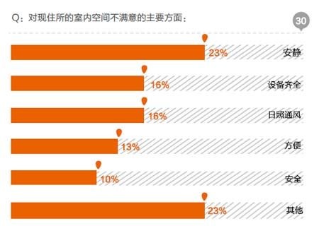 行业首部适老生活方式报告首发