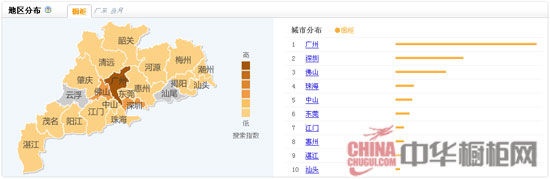 2013年度橱柜用户广州分布指数