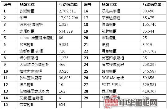 2013年中国橱柜行业互联网品牌指数分析报告