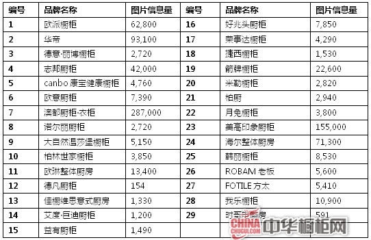 2013年中国橱柜行业互联网品牌指数分析报告