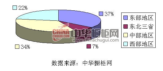 2013年互联网橱柜代理商在线参与加盟代理数据