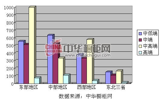 2013年互联网橱柜代理商在线参与加盟代理数据