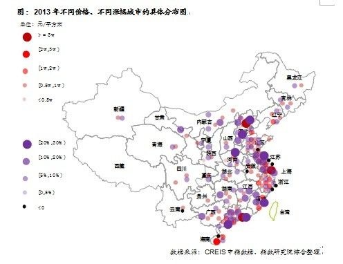 2013年不同价格、不同涨幅城市的具体分布图