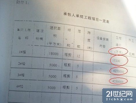 荒诞造假案背后藏骗局:枣庄房价每米850万