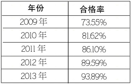 中国建陶产业已步入平缓发展阶段