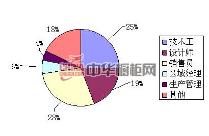 2013中国橱柜行业互联网指数分析报告总结