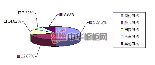 2013中国橱柜行业互联网指数分析报告总结