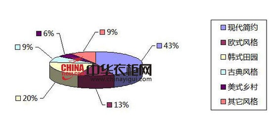 2013年度互联网衣柜产品消费指数分析报告