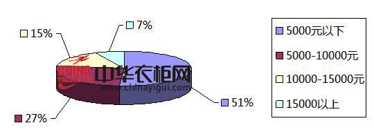 2013年度互联网衣柜产品消费指数分析报告