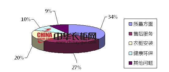 2013年度互联网衣柜产品消费指数分析报告