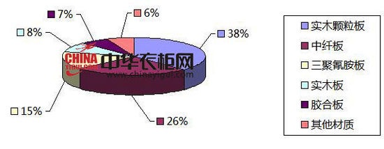 2013年度互联网衣柜产品消费指数分析报告