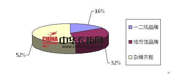 2013年度互联网衣柜产品消费指数分析报告