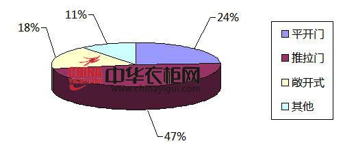 2013年度互联网衣柜产品消费指数分析报告