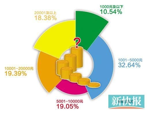 不发年终奖?年后就跳槽! 28市平均满意度不及格