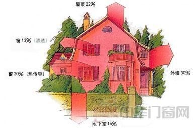 节能门窗路途遥远 标准、检测亟需提升