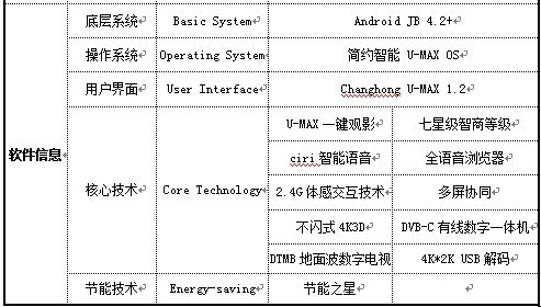 (长虹Q1R系CHiQ 4K智能电视软硬件配置表)