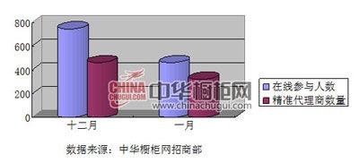 周焦点：新年新动向 橱柜企业开年忙