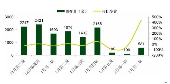 纯商品住宅