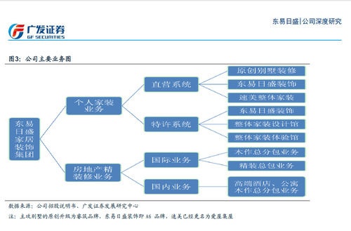 东易日盛何以坚守高价发行？