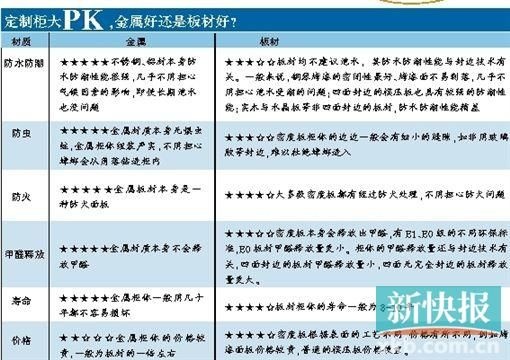 铝制衣柜 不锈钢橱柜:硬汉子也有柔情