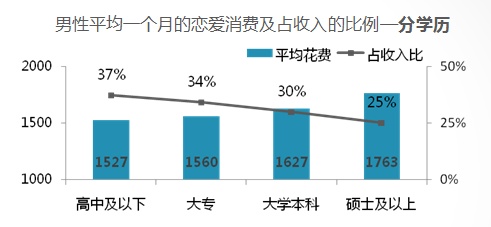 世纪佳缘发布《2013-2014年中国男女婚恋观调查报告》