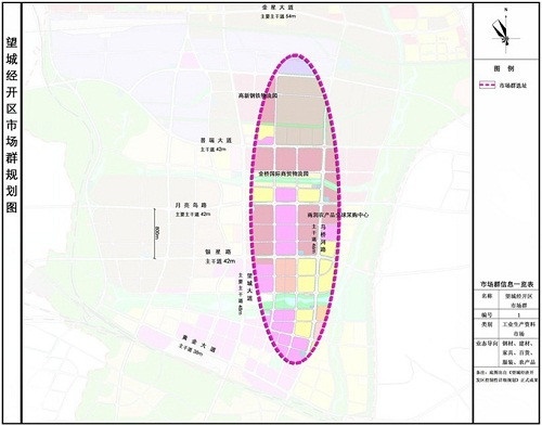 资料图：望城经开区市场群规划图