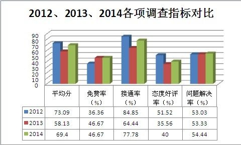 315调查壁纸篇：壁纸行业服务全面升级