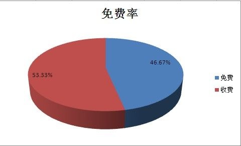 315调查壁纸篇：壁纸行业服务全面升级