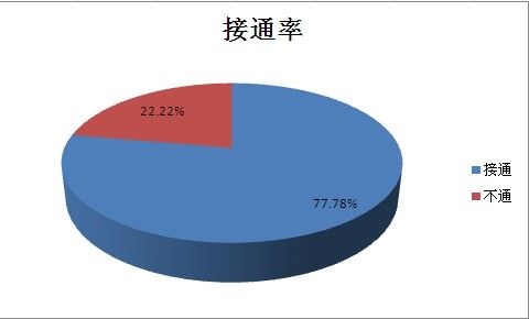 315调查壁纸篇：壁纸行业服务全面升级