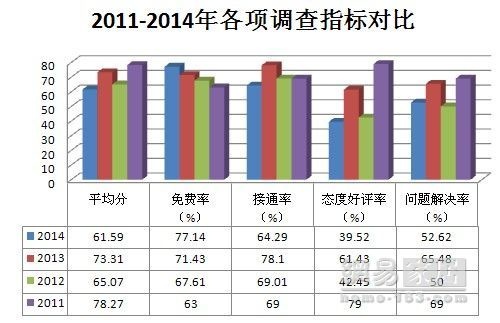 315调查家具篇：27家企业不及格 城市之窗等包尾