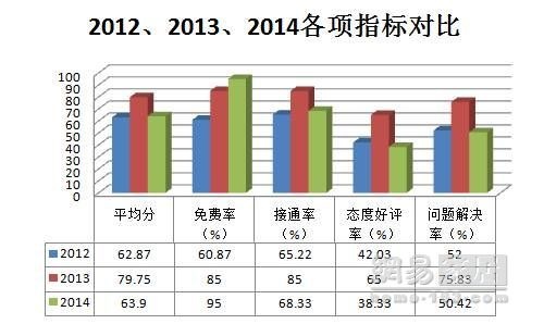 315衣柜篇：接通率低影响得分 史丹利德维尔垫底