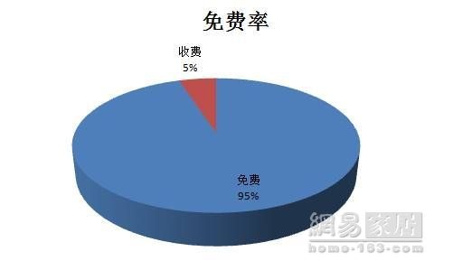 315衣柜篇：接通率低影响得分 史丹利德维尔垫底