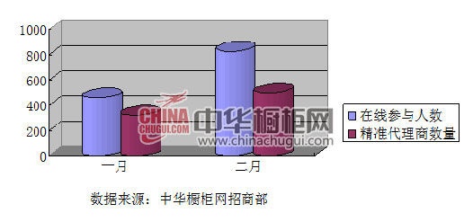 周焦点：恪守原则 橱柜企业暖春“启示录” 