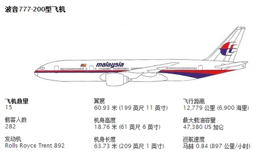 MH370在万米高空遭遇了什么？
