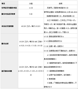 “搜狐家居”微信公众号涉嫌抄袭网易家居315调查
