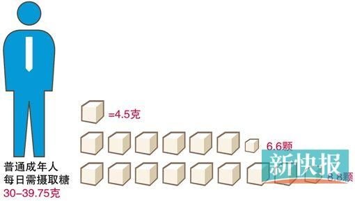 无糖可乐也含糖 要健康请喝白开水