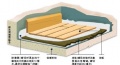 选地热地板 性能要稳定