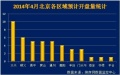 4月预计44项目开盘 自住房分流引刚需盘加紧入市