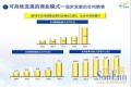 碧桂园股价异常波动背后||城镇化浪潮下仍存巨大发展空间