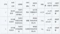 黑龙江工商公布不合格内墙涂料