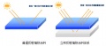 立邦推出美观与环保兼顾的冷墙面技术