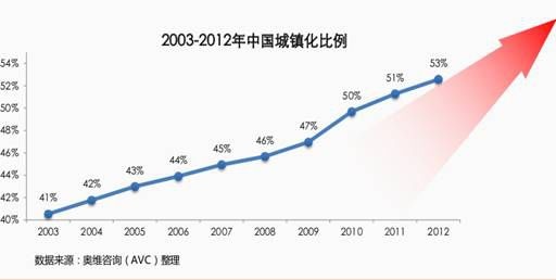 厨电规模逾千亿 三四级市场待深掘