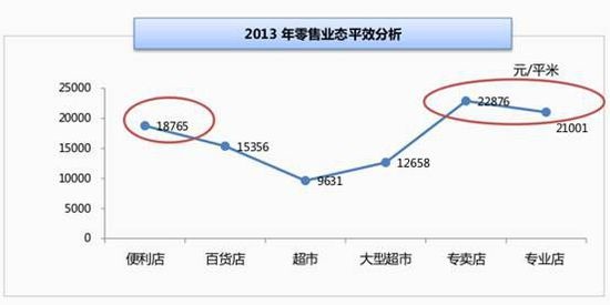 厨电规模逾千亿 三四级市场待深掘