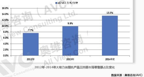 厨电规模逾千亿 三四级市场待深掘