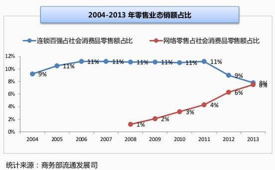 厨电规模逾千亿 三四级市场待深掘