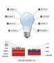 陶瓷成膜技术带来LED灯新革命(图)